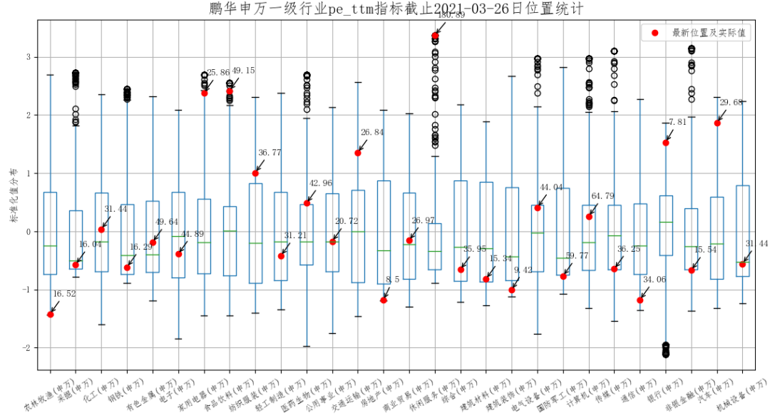 ▲数据来源：统计2013年以来数据，数据来源鹏华资产、wind