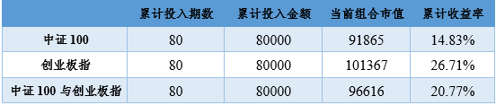 “2021年4月19日投资策略分享