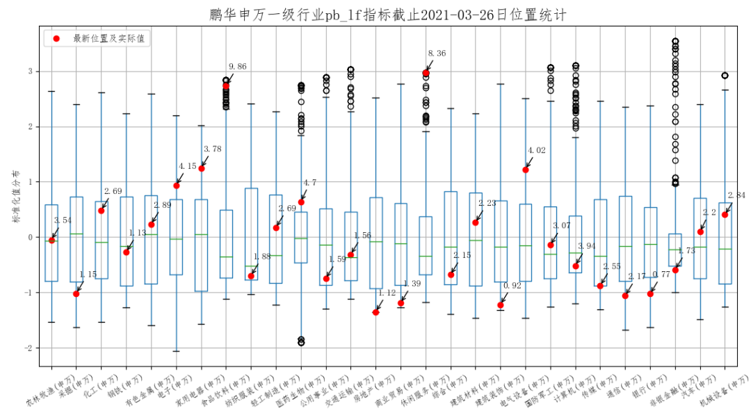 ▲数据来源：统计2013年以来数据，数据来源鹏华资产、wind