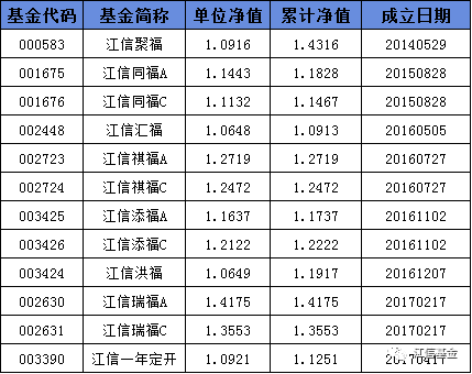 【净值播报】2021年4月16日基金净值播报