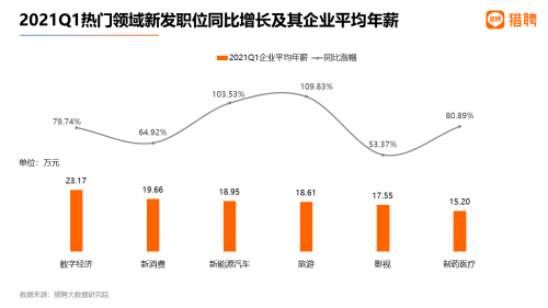 猎聘2021Q1中高端人才春招跳槽数据：北京人才外流明显