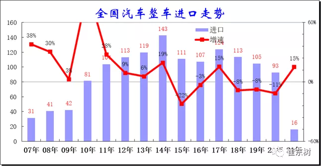 21年1 2月中国汽车进口同比增15 宝马超越奔驰成为豪华车第一 进口车 新浪财经 新浪网 21年1 2月中国汽车进口同比增15 宝马超越奔驰成为豪华车第一 进口车 新浪财经 新浪网