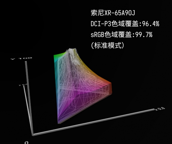 图像模式设置为“鲜艳”