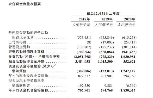 来源：招股书