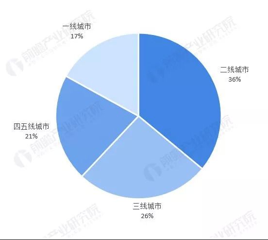 图9：2019年全国共享充电宝城市分布情况，来源：前瞻产业研究院