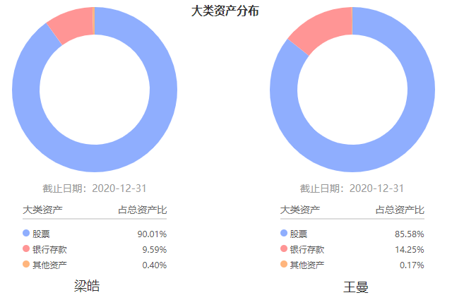 注：图片来自智策公募基金投顾平台