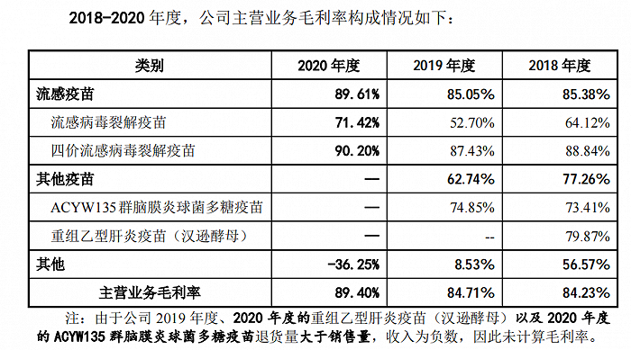 图片来源：招股书