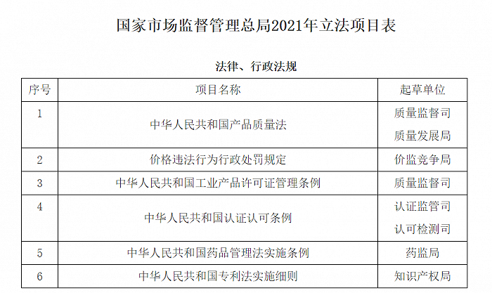 市场监管总局公布2021年立法工作计划，拟制定《禁止互联网不正当竞争行为若干规定》等规章