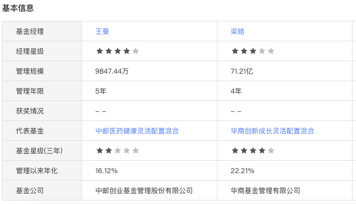 注：图片来自智策公募基金投顾平台