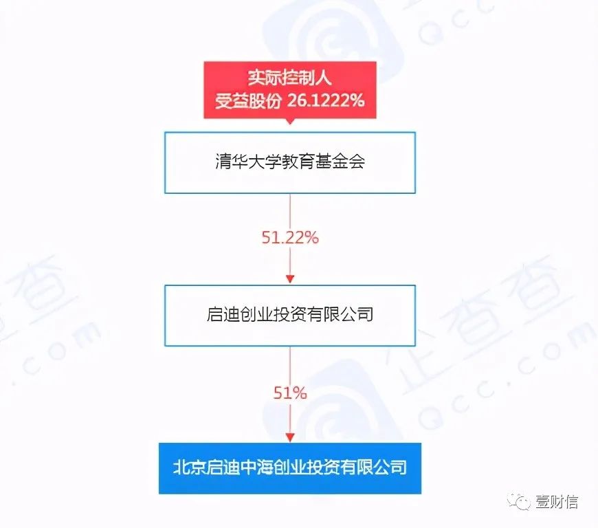 （截图来自企查查）