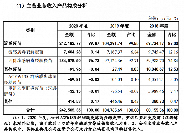 图片来源：招股书