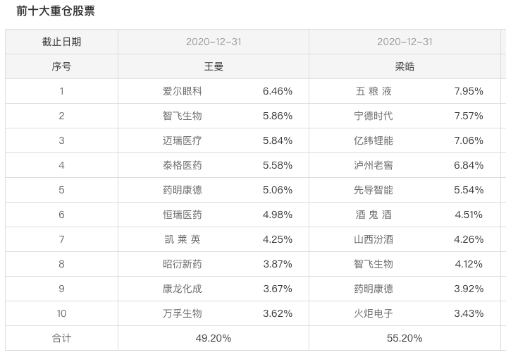 注：图片来自智策公募基金投顾平台