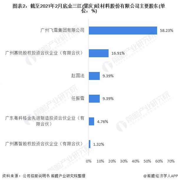 2021牙膏销量排行榜_2021年中国牙膏行业市场竞争格局与企业市场份额分析云南白药牙膏...