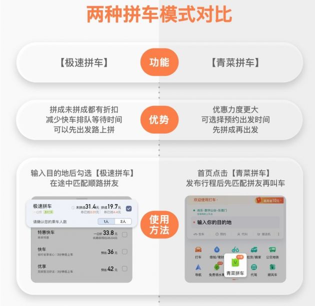 滴滴升级“极速拼车”：未拼成可享折扣 拼成更便宜