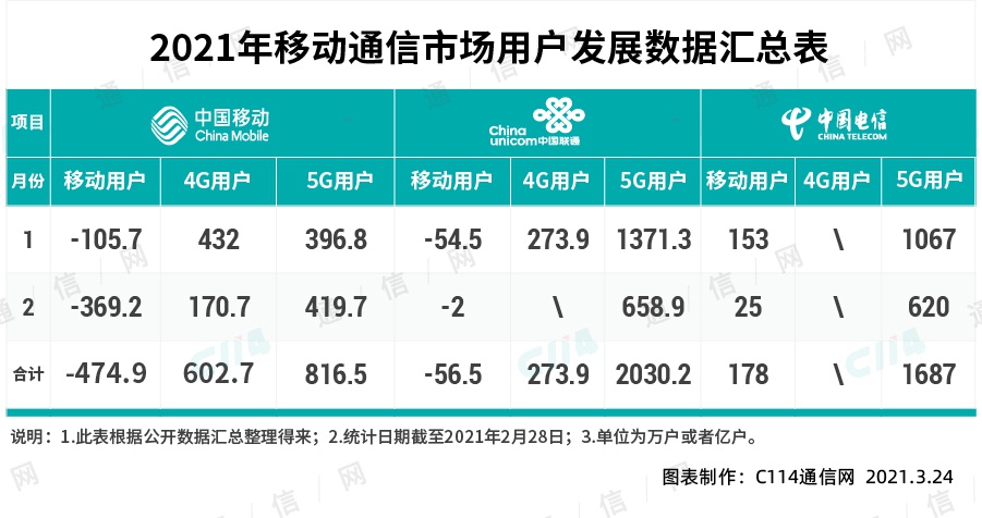 运营商缩减营销费，这让代理商怎么活？