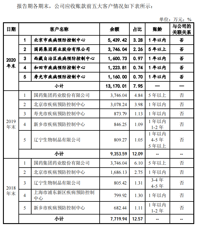 图片来源：招股书