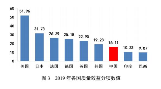 图源｜《2020 中国制造强国发展指数报告》