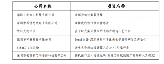 评委嘉宾与深圳分站赛决赛选手合影