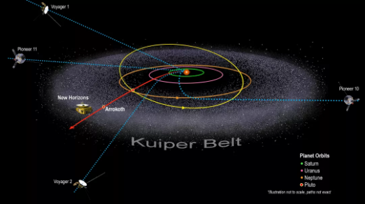 图片来源：NASA/Johns Hopkins APL/Southwest Research Institute