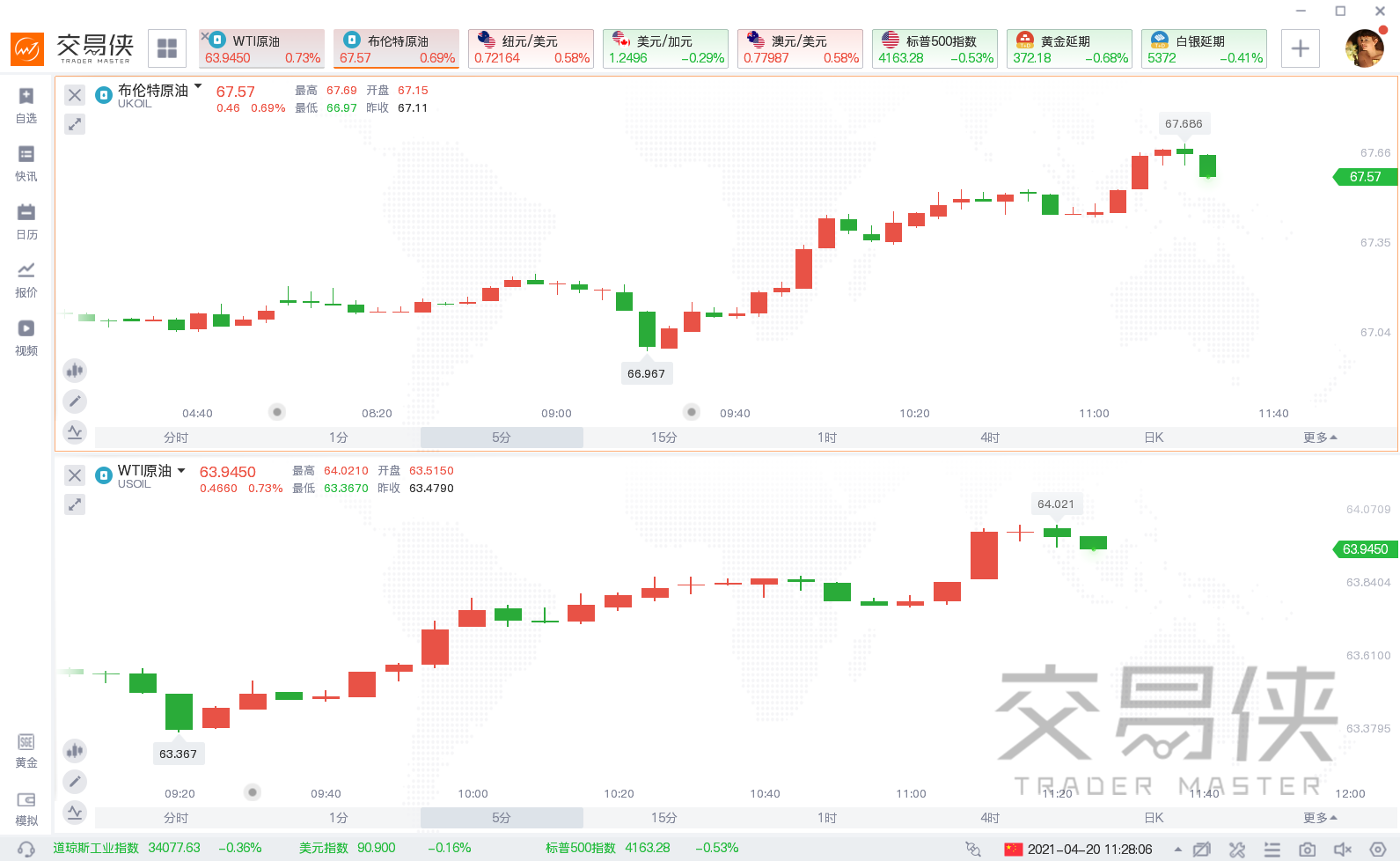 法国农业信贷银行G10外汇研究部门主管ValentinMarinov表示：