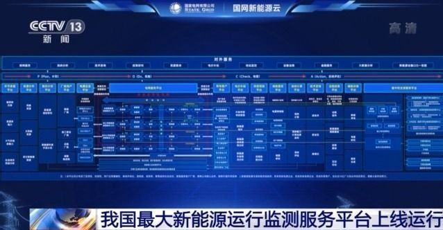 我国最大新能源运行监测服务平台上线运行