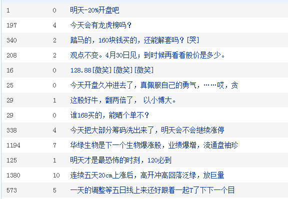 “仅仅20分钟科创板