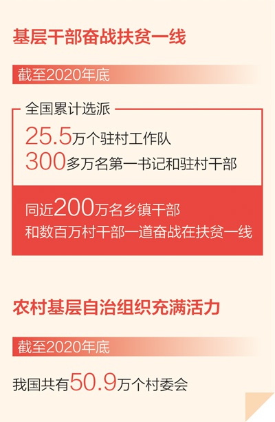 数据来源:民政部、《人类减贫的中国实践》 制图:蔡华伟