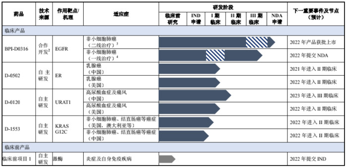 图片来源：招股说明书