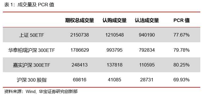 期权日报（20210420）：认购期权隐含波动率震荡下行