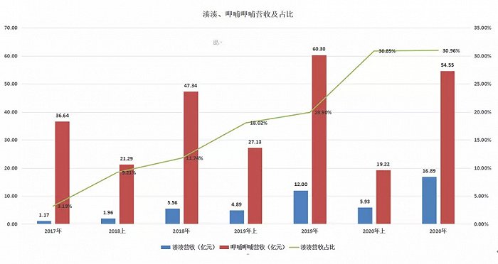 失了“魂”的呷哺呷哺