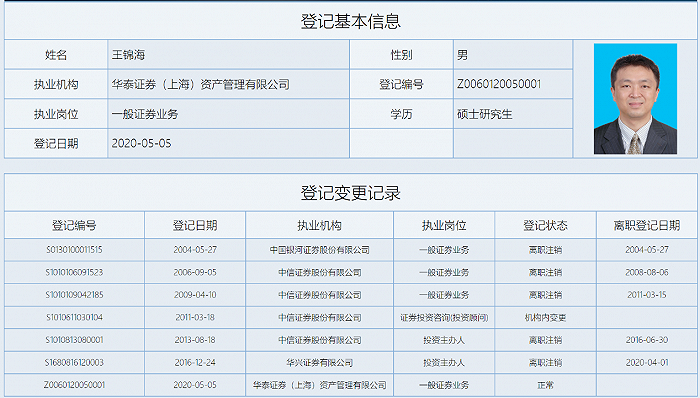 图：王锦海执业经历。来源：证券业协会