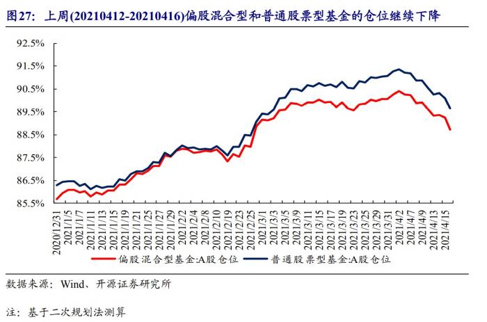 持续反弹市场乐观情绪抬头 方正证券“良心”提示：深跌反弹是减仓良机