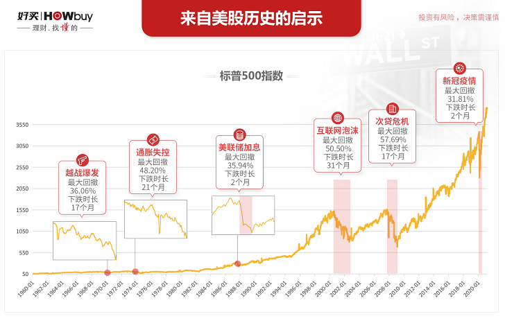 “基金投资，别高估短期，也别低估长期|投资思考