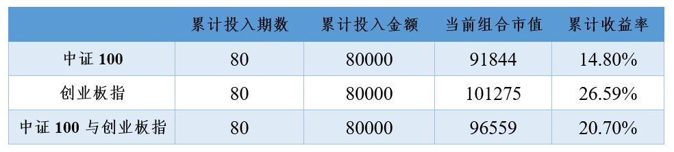 “2021年4月20日投资策略分享