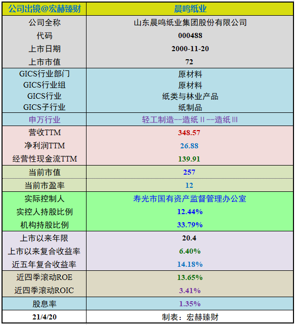 【投资价值评分】晨鸣纸业（定制版）