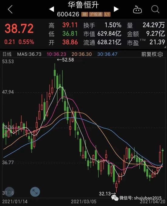 社保最新重仓股揭秘：大举抄底光伏龙头 最长连续重仓34个季度