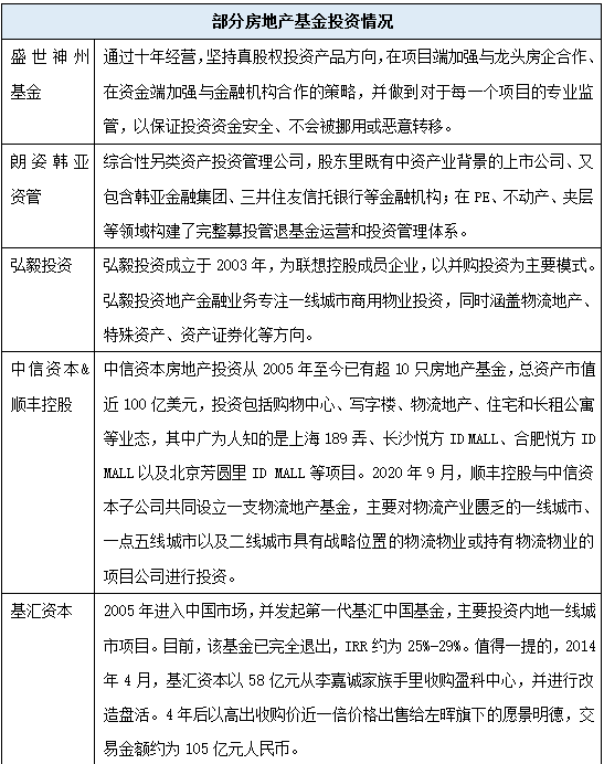 “掘金地产经济 房地产基金的春天近了？