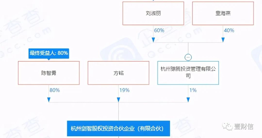 （截图来自企查查）