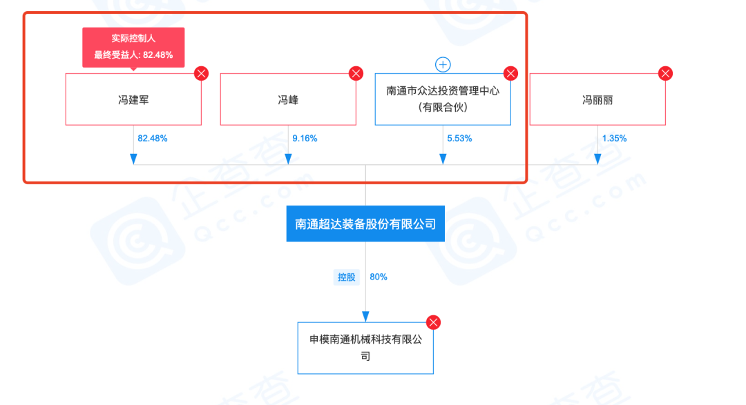 制图：富凯IPO财经  来源：企查查