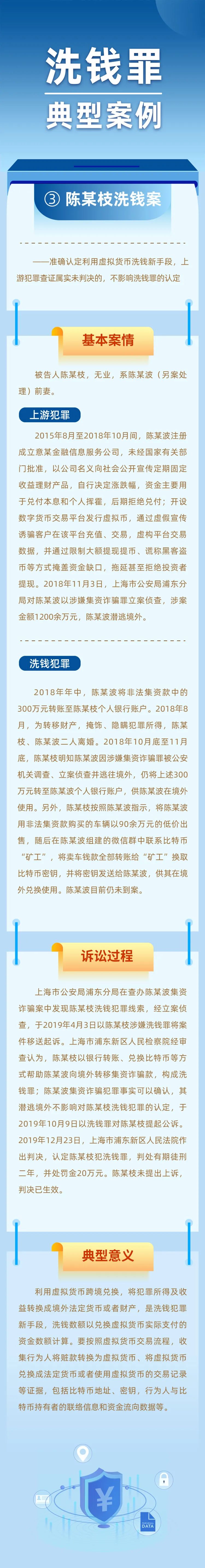 “【反洗钱专题】洗钱罪典型案例③｜陈某枝利用虚拟货币洗钱案