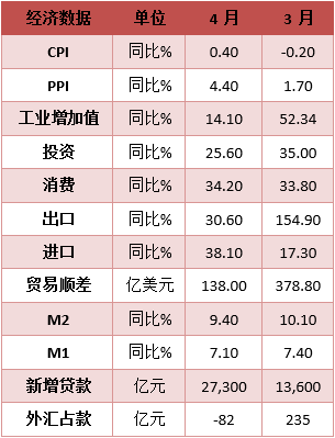 “【鑫元宏观数据点评】工业生产季节性提升 结构性调控政策增加