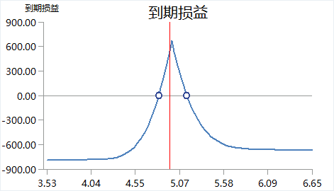 图：富荣基金量化组