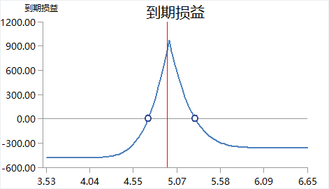 “富荣基金走进期权系列——跨期价差策略