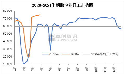 卓创分析 Sbr价格静待突破时机 钢 新浪财经 新浪网