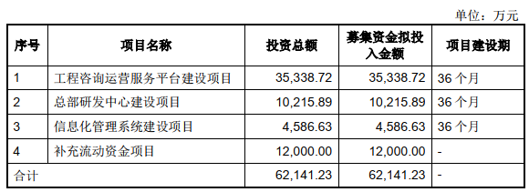 “深圳瑞捷上市首日涨14% IPO超募3亿一创投行赚0.7亿
