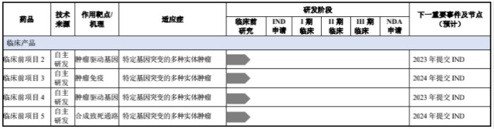 图片来源：招股说明书