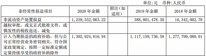图片来源：江淮汽车2020年年度报告