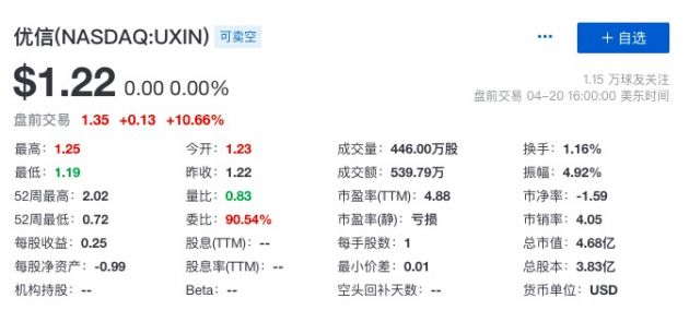 京东优信宣布启动战略合作 后者股价盘前大涨超10%