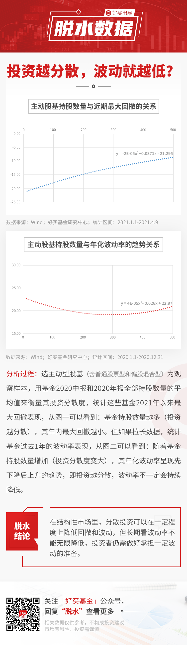 投资越分散，波动就越低？| 脱水数据