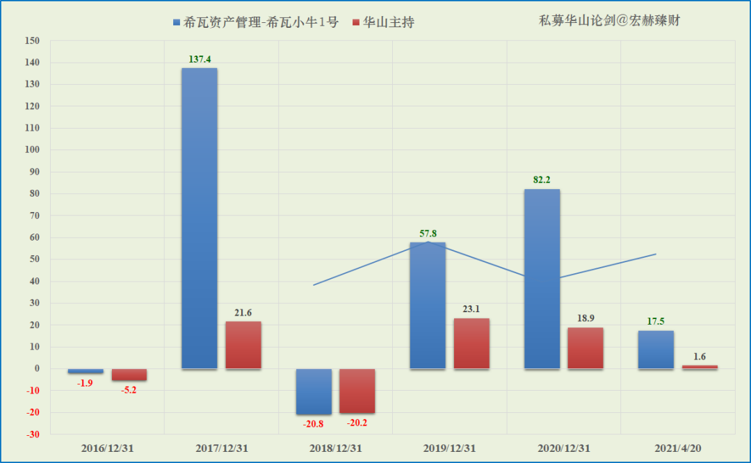 “【华山论剑】希瓦资产